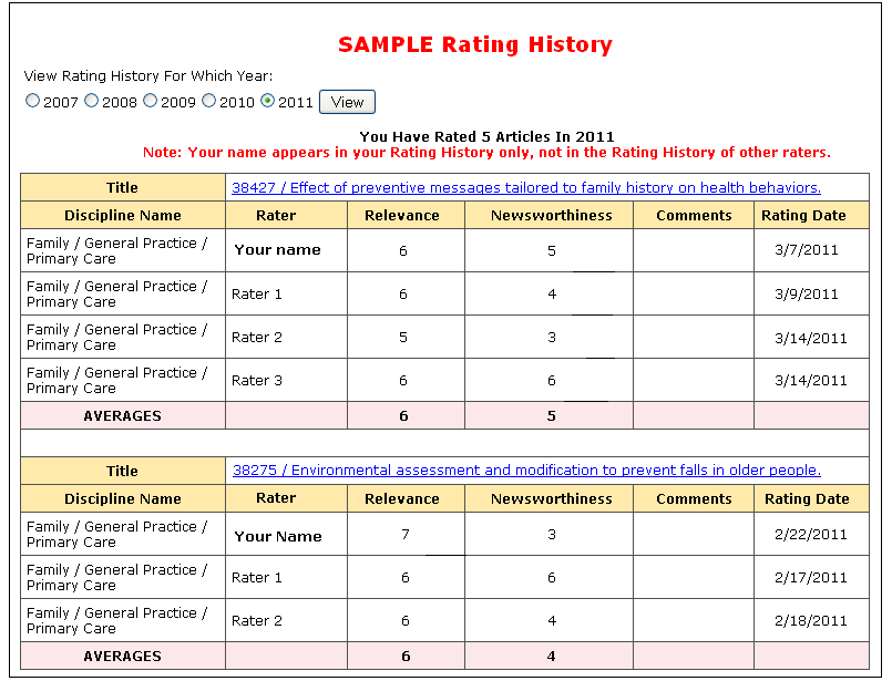 Sample Rating History